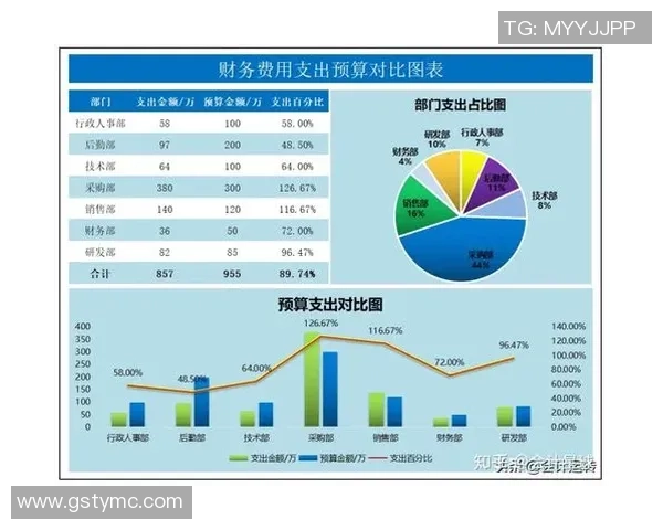 南京街舞队成员个人能力表现的数据分析与研究探讨